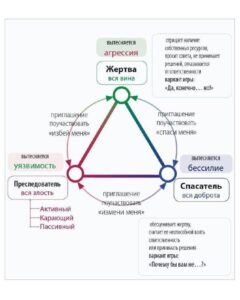 Треугольник Карпмана.