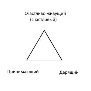 Треугольник Счастья