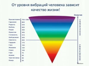 уровни_сознания